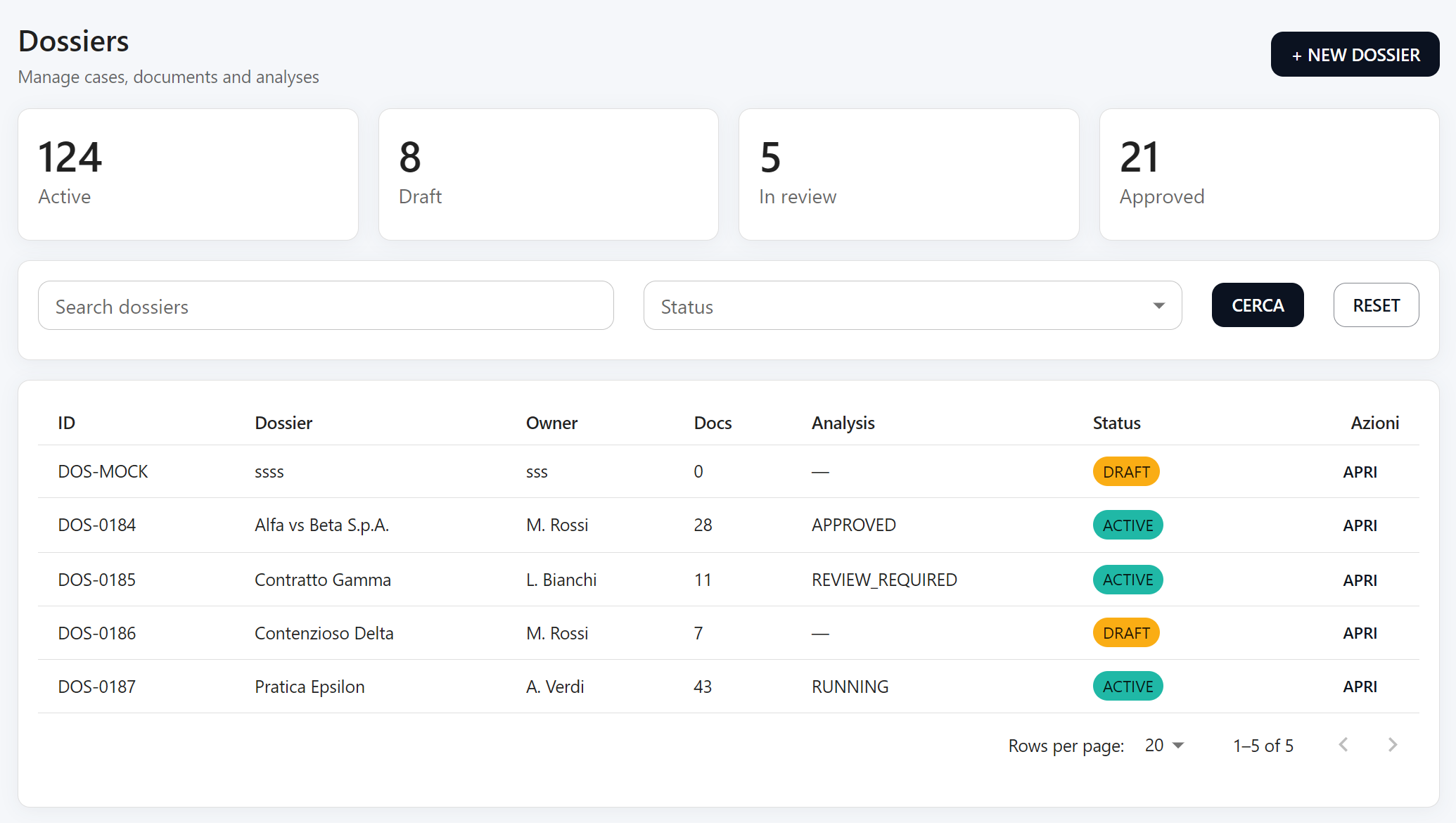 Screenshot del dashboard D2D con i dossiers